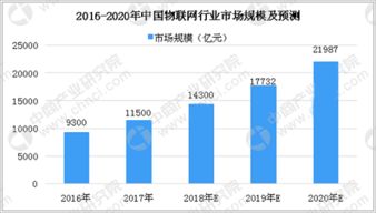 智能城市建設 物聯網技術服務的催化劑與演進之路
